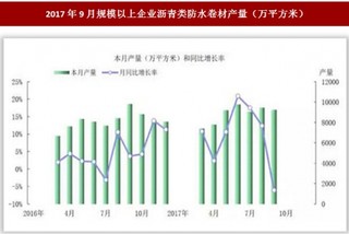 2017年9月我国沥青和改性沥青防水卷材产量情况