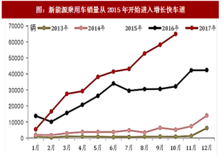 2017年中国锂电设备行业投资额及生产需求分析 （图）