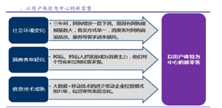 数据共享+全渠道+用户体验为中心+现代物流 2016年“新零售” 时代已慢慢开启