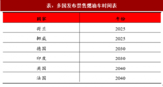 2017年中国锂电设备行业市场空间及发展趋势分析与预测（图）