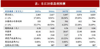 2017年中国危废处理行业龙头公司发展情况分析及盈利预测（图）