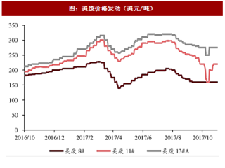 2017年中国废纸行业价格变化分析及走势预测（图）