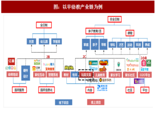 2017年中国文教行业产业链及投资机会分析（图）