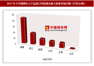 2017年9月我国火工产品进口1170万美元 其中湖南进口均价最高