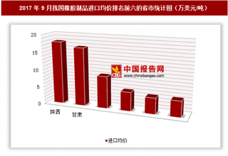 2017年9月我國橡膠制品進口7.95億美元 其中陜西進口均價最高