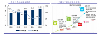 传统电商红利褪去 新型电商异军突起 跨境电商将连接世界成为未来全球贸易主要形式