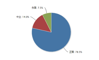 互联网企业试水租房市场 信用免押金或成新趋势