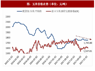 2017年中国农产品行业供需形势与价格走势分析与预测（图）