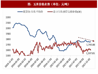 2017年中國農(nóng)產(chǎn)品行業(yè)供需形勢與價格走勢分析與預(yù)測（圖）