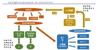 互联网3.0是对现有格局颠覆  其背后实质是流量再分配