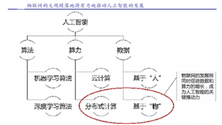 互联网3.0落地三阶段与发展现状