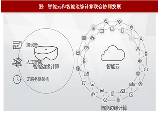 2017年中國人工智能行業(yè)發(fā)展重心及企業(yè)終端布局分析（圖）