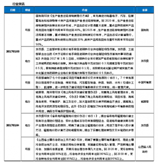 2017年1月3-6日环保、电力与其他行业行业资讯情况【图】