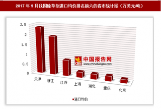 2017年9月我国除草剂进口1317万美元 其中天津进口均价最高