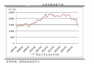 我国燃料乙醇行业盈利情况分析