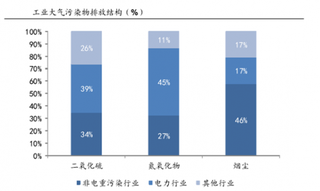 我国经济面临产业结构失衡问题  未来有效财政政策结合PPP仍是大力推进趋势