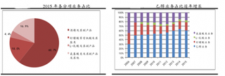 中粮生化具有区域性垄断优势  其燃料乙醇产销量逐年递增
