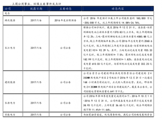 2017年1月3-6日我国公用事业与环保行业部分企业主要动态内容