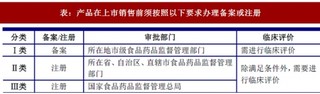 2017年我国医疗器械行业监管体制及主要政策法规（图）