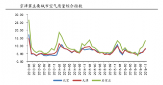 我国散烧煤主要特征与近年来治理散烧煤相关政策