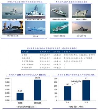 黄埔文冲公司优势助力中船防务提升军船及海洋工程建造能力