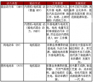 我国新能源汽车行业发展规模及发展趋势分析