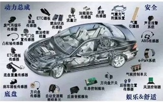 我国汽车电子行业发展情况、特点分析