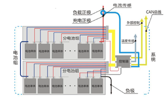 BMS是电动汽车动力电池“大脑” 市场空间广阔