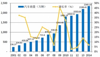 “商品车物流”我国大部分汽车物流企业主要业务