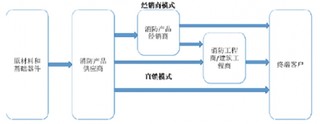 中国消防产品行业供应状况及影响行业发展因素分析