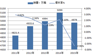 2015年全年卷烟销售总体平稳 销量任务胜利完成