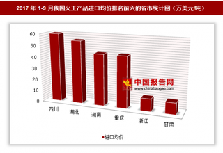 2017年1-9月我国火工产品进口1.18亿美元 其中四川进口均价最高