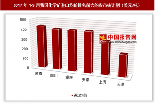 2017年1-9月我国化学矿进口10.68亿美元 其中河南进口均价最高