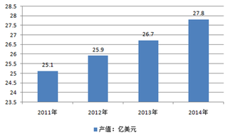 全球主要国家PCB产业市场概况分析