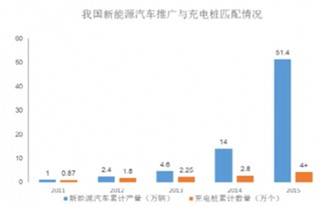 中国电动汽车充电电源行业市场概况及未来发展趋势分析