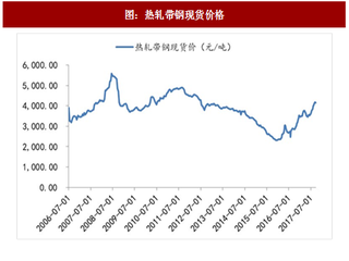 2017年中国非电环保行业供给侧改革及盈利情况分析（图）