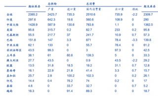 近年中国棉花产销量情况、库存周期及价格走势分析