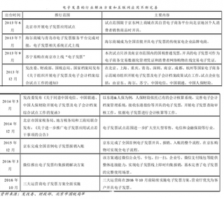 2013-2016年我国电子发票市场推广试行现状分析