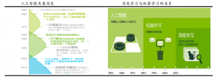 人工智能深度学习引领新浪潮   巨头纷纷持续布局