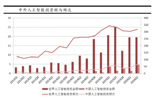 我国人工智能发展现状与市场规模、政策层面及产业结构