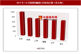 2017年1-9月我国丙酮进口2.8亿美元 其中北京进口均价最高