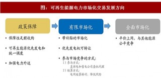 2017年中国电力行业相关政策梳理及各发电集团市场交易情况分析（图）