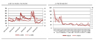 2016年证券行业全年业绩大概率回落  估值位于底部区间