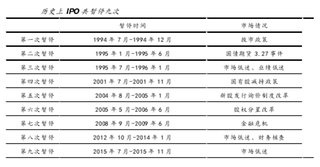 2016年我国IPO 审核情况