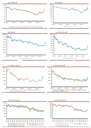 预计2017年汽车行业整体利润率将受影响【图】