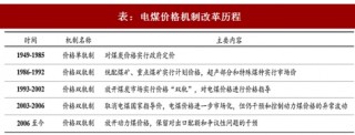 2017年中国火电行业煤电联动政策出台背景及内容变动分析（图）