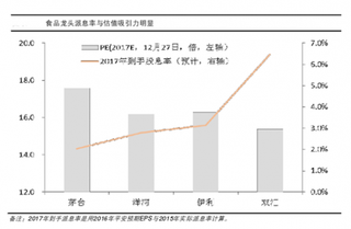 2017年预计更多行业龙头企业被举牌  白酒知名品牌并购案增加