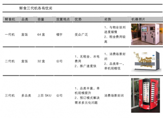 2017年我国鲜食三代机发展预测