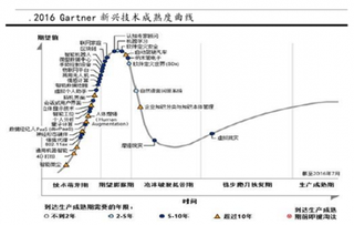 2016年末虚拟现实与增强现实新兴技术发展虽进入冷静期 但2017年市场前景仍被看好