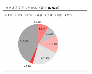 我国碳交易市场启动倒计时  利好清洁能源与节能环保企业